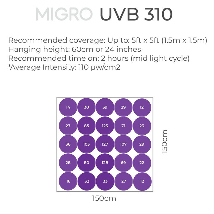 MIGRO UVB 310 fluorescent tube - MIGROLIGHT