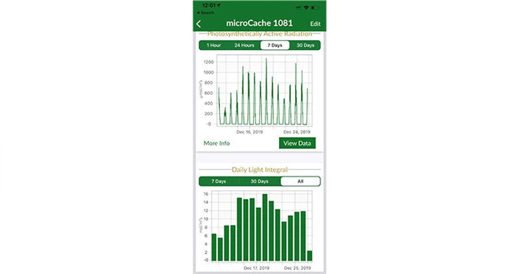 Apogee PQ-610 ePAR meter | 400 - 750nm microCache with 30 cm cable - MIGROLIGHT